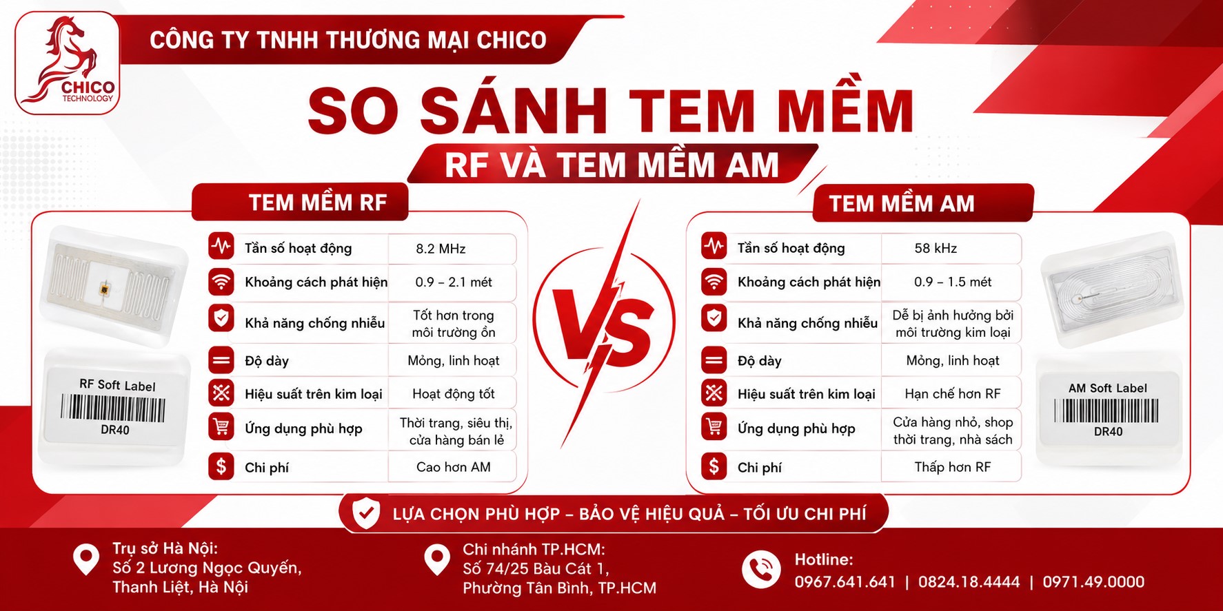 So Sánh Tem Từ Mềm RF và AM: Loại Nào Tốt Nhất Cho Shop Của Bạn?