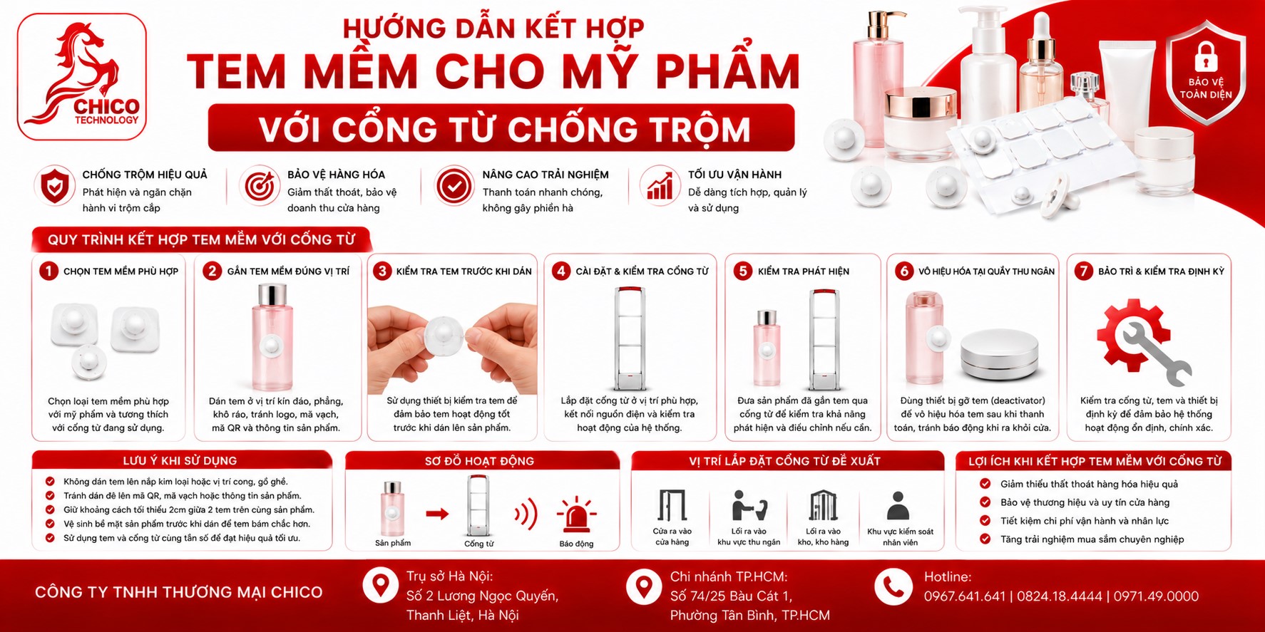 Cách Kết Hợp Tem Từ Mềm Với Cổng Từ Mỹ Phẩm: Shop An Toàn Tuyệt Đối