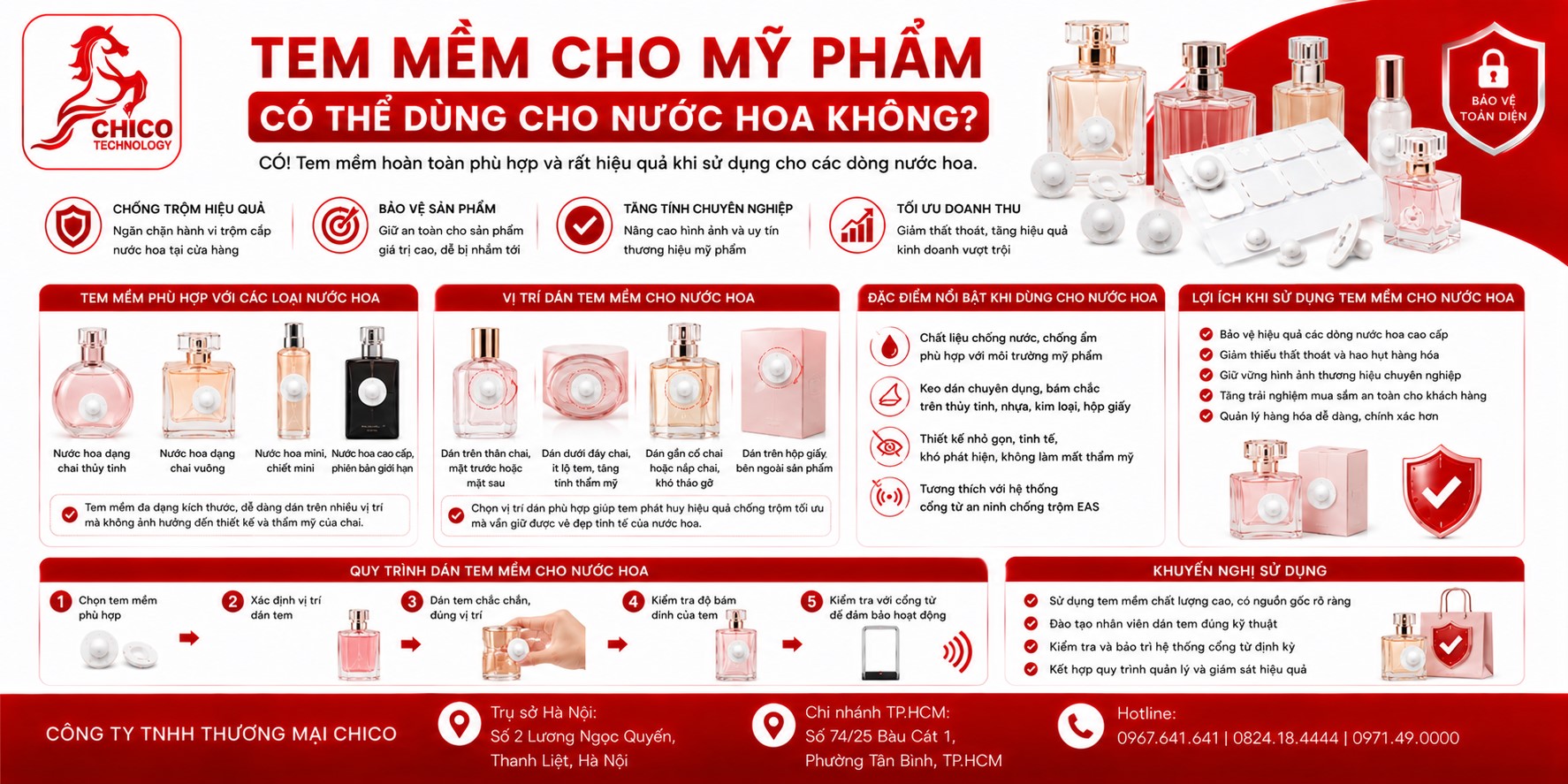 Tem Từ Mềm Cho Nước Hoa: Giải Pháp Chống Trộm Tinh Tế & Hiệu Quả