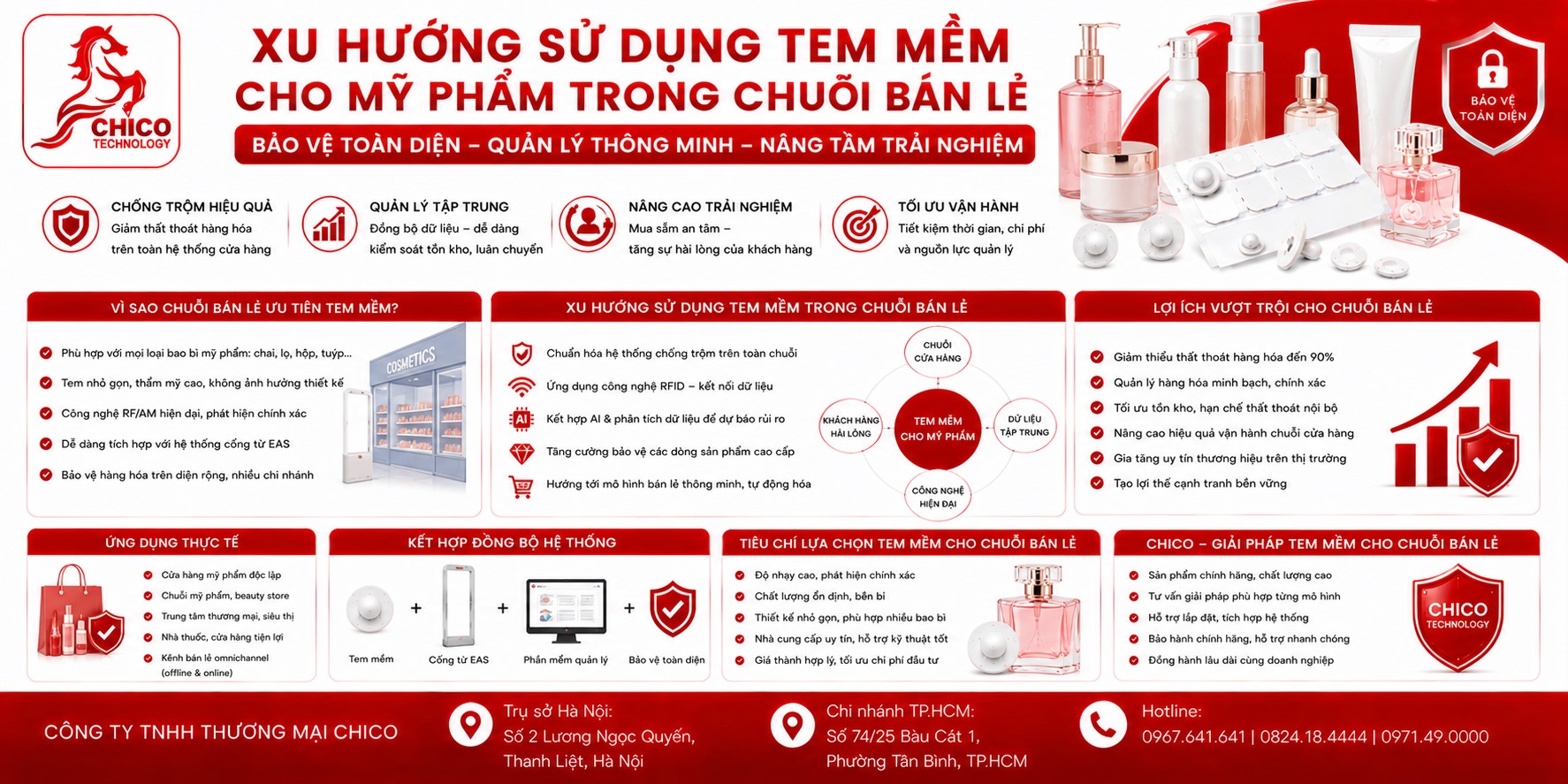 Xu Hướng Sử Dụng Tem Mềm Cho Mỹ Phẩm Trong Chuỗi Bán Lẻ Hiện Đại