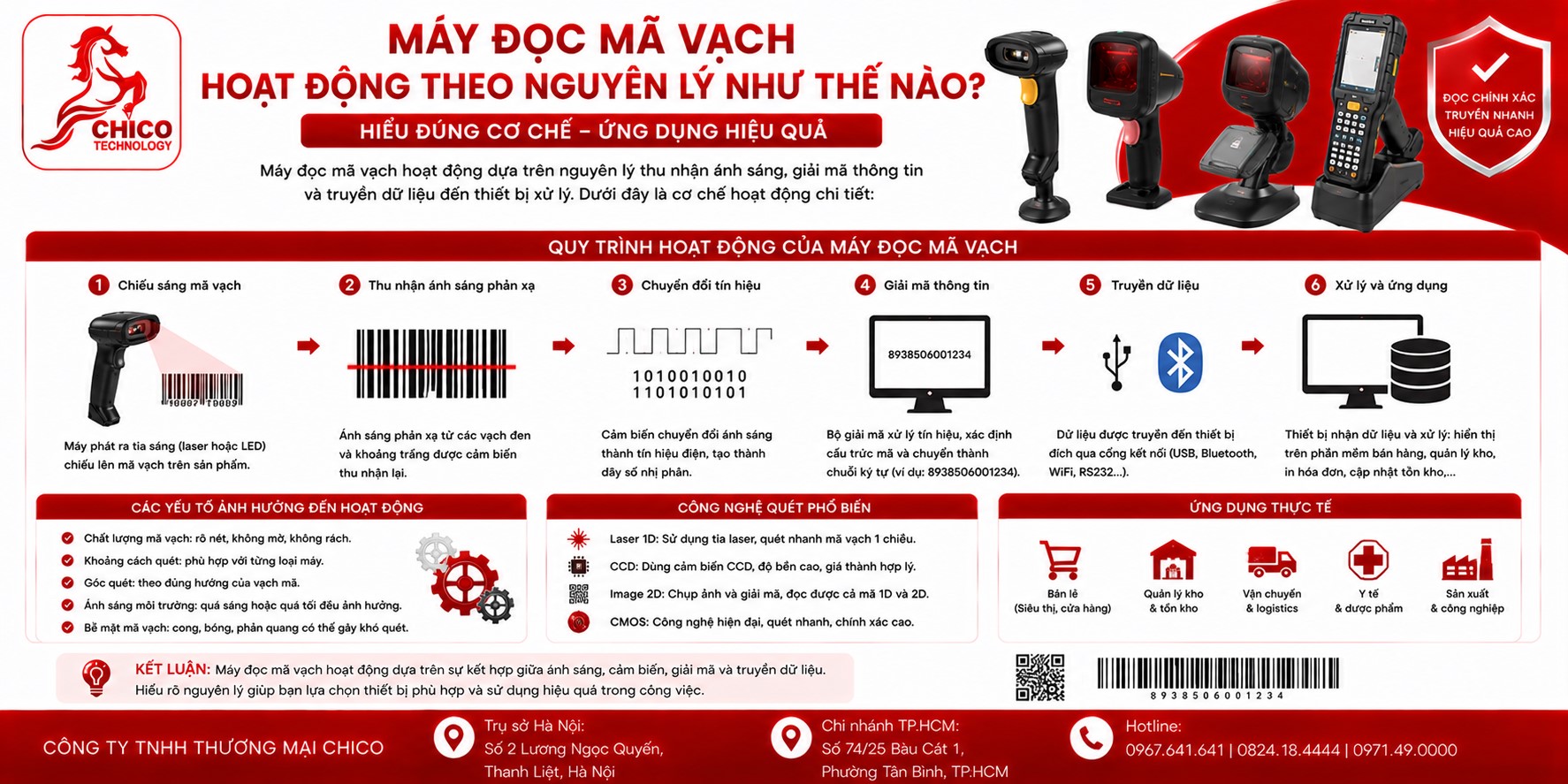 Nguyên Lý Hoạt Động Của Máy Đọc Mã Vạch: Hiểu Để Chọn Máy Chuẩn
