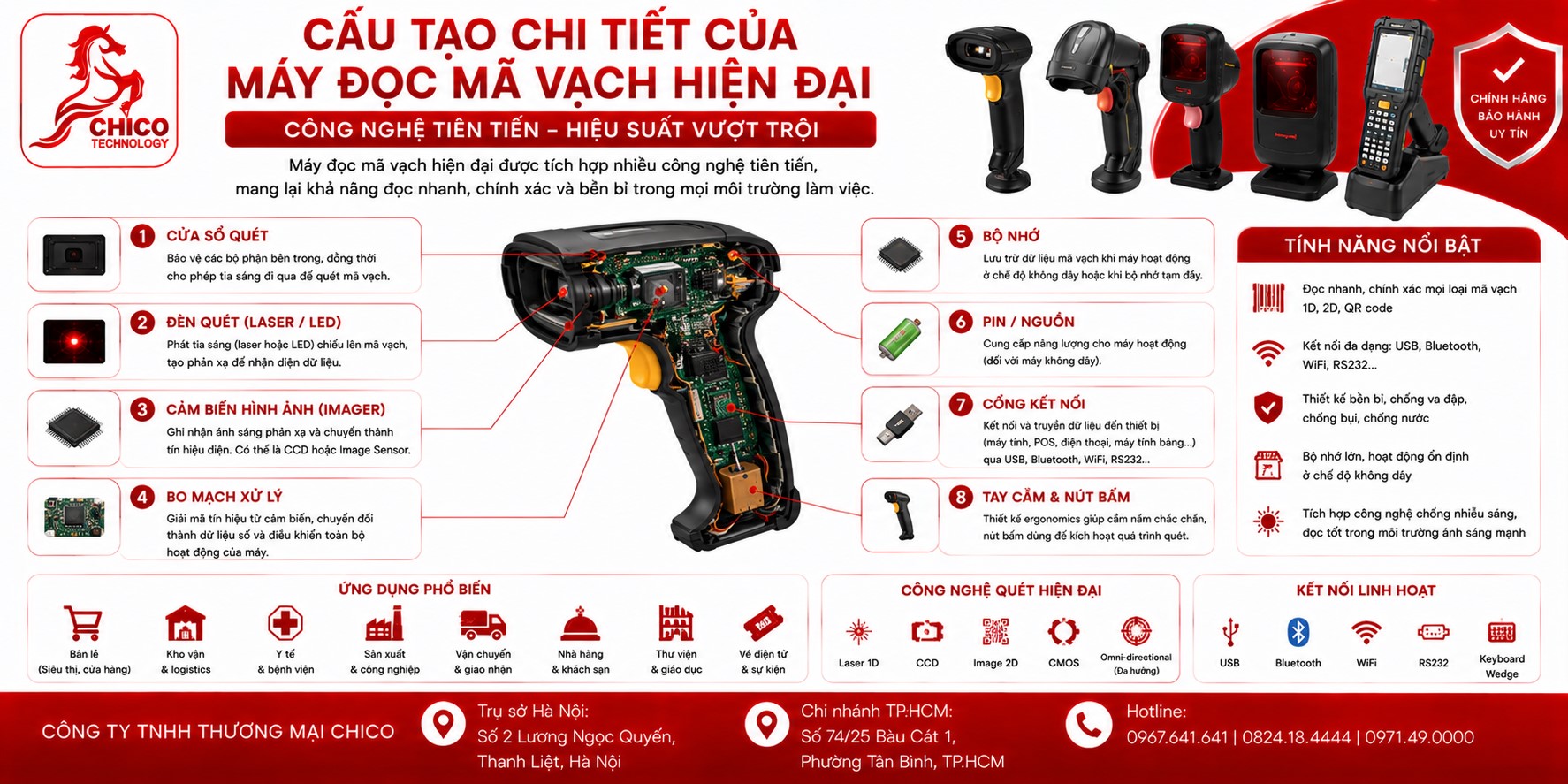 Khám Phá Cấu Tạo Máy Đọc Mã Vạch Hiện Đại: Bên Trong Có Gì?