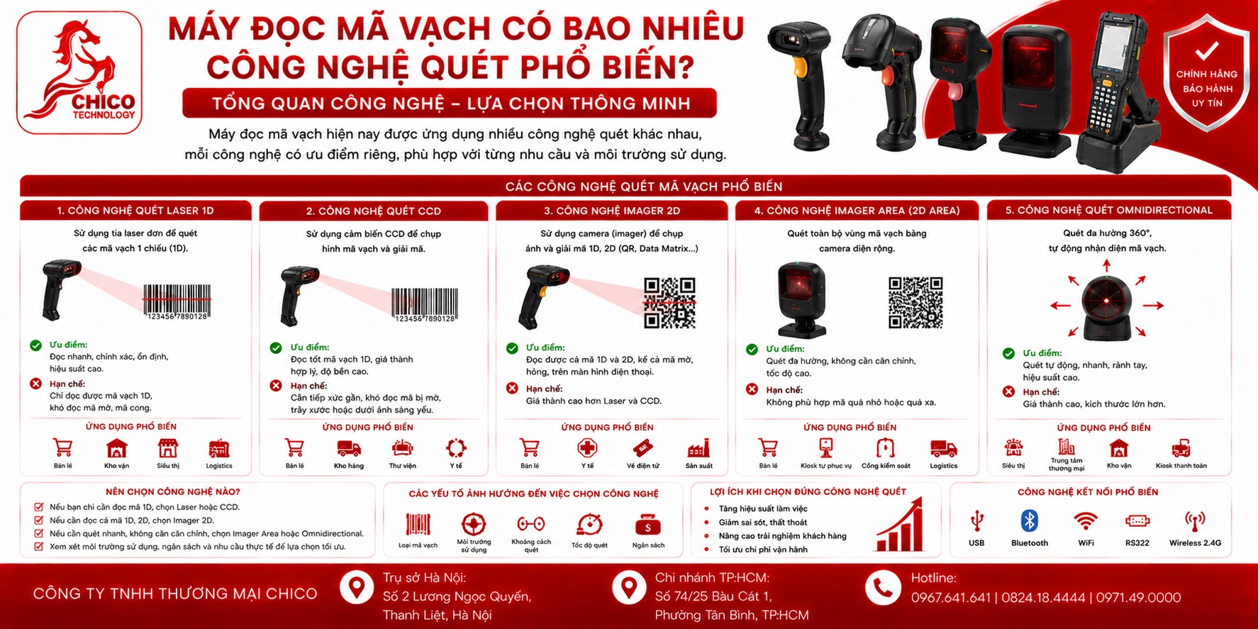 Có Bao Nhiêu Công Nghệ Quét Mã Vạch? Hướng Dẫn Chọn Máy Phù Hợp