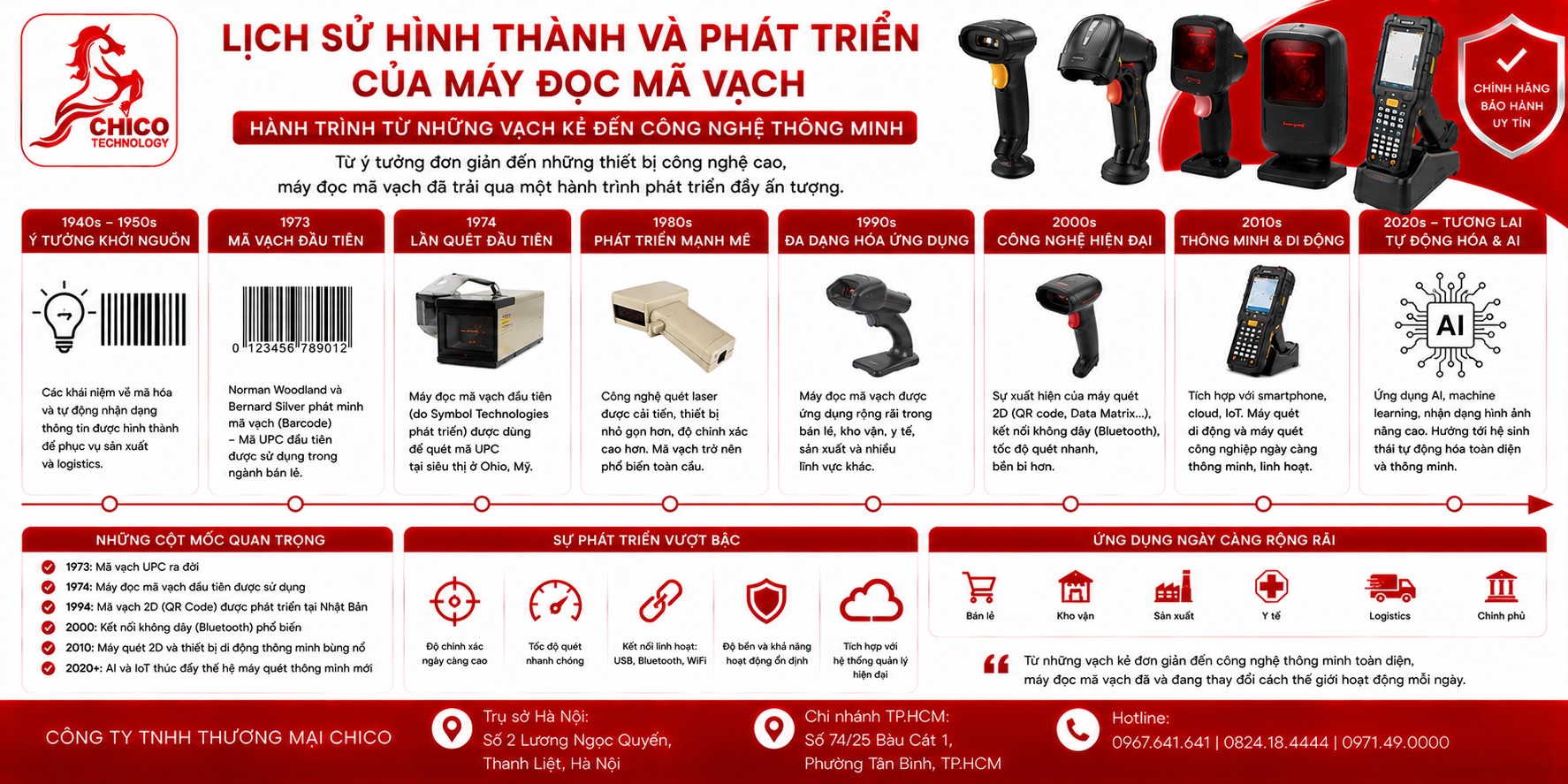 Lịch Sử Máy Đọc Mã Vạch: Từ Ý Tưởng Bãi Biển Đến Cuộc Cách Mạng Bán Lẻ