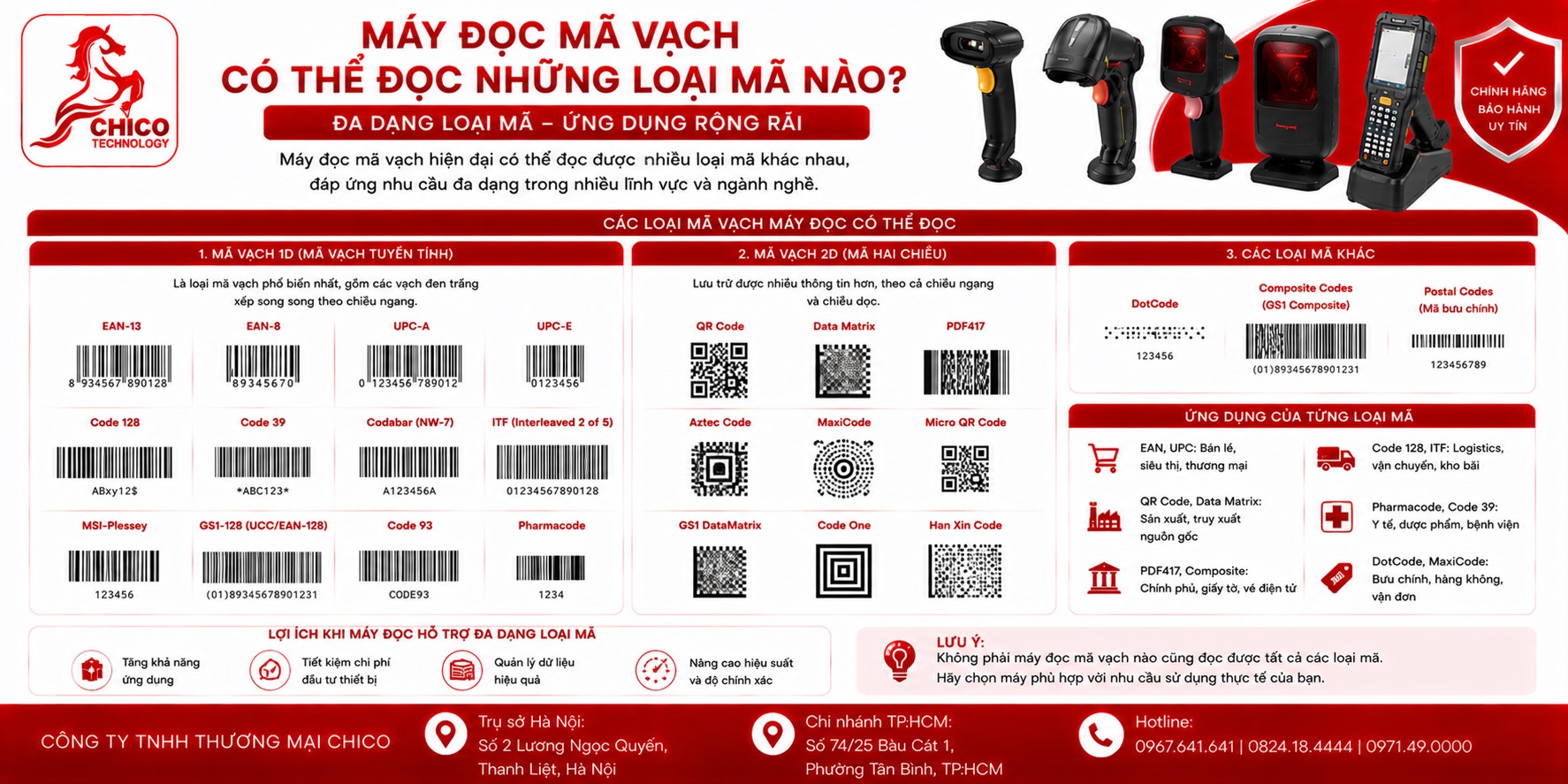 Máy Đọc Mã Vạch Quét Được Những Loại Mã Nào? Hướng Dẫn Chi Tiết