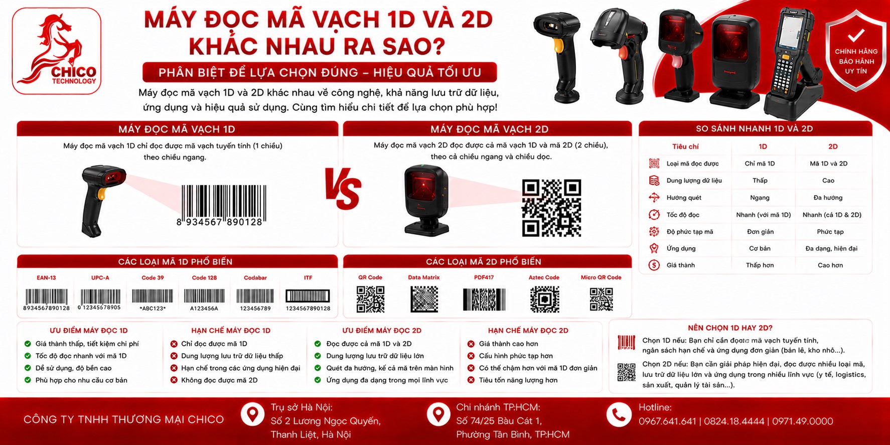 So Sánh Máy Đọc Mã Vạch 1D Và 2D: Nên Chọn Loại Nào Cho Shop?