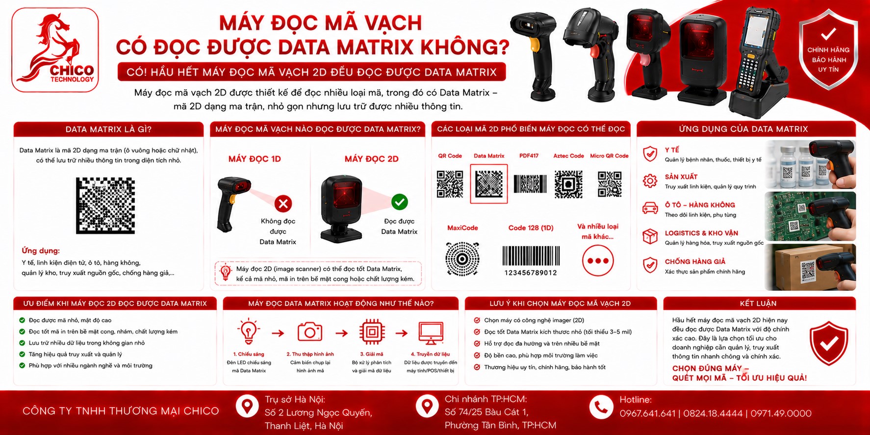 Máy Đọc Mã Vạch Có Đọc Được Data Matrix Không? Giải Đáp Từ Chuyên Gia