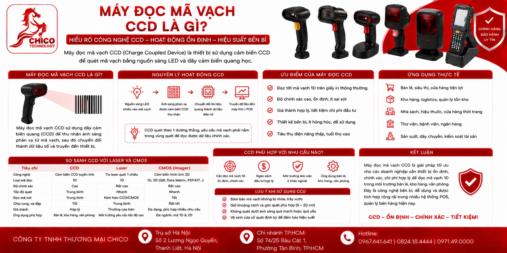 Máy Đọc Mã Vạch CCD Là Gì? Có Nên Sử Dụng Cho Cửa Hàng Không?
