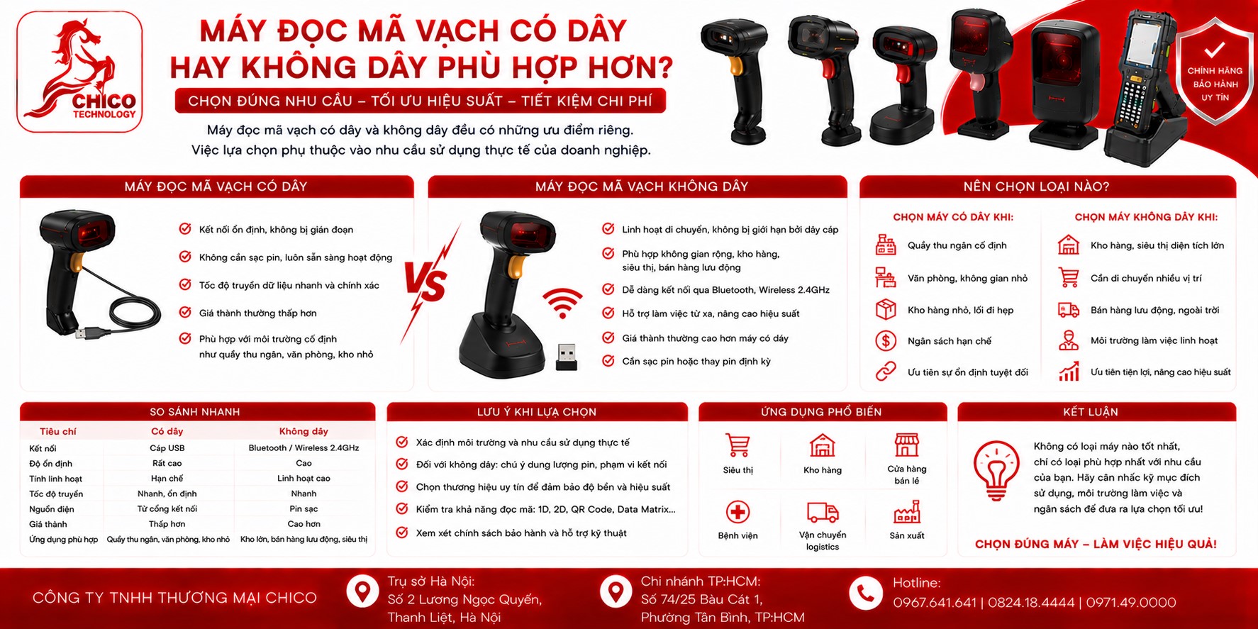 Nên Chọn Máy Đọc Mã Vạch Có Dây Hay Không Dây? So Sánh Chi Tiết