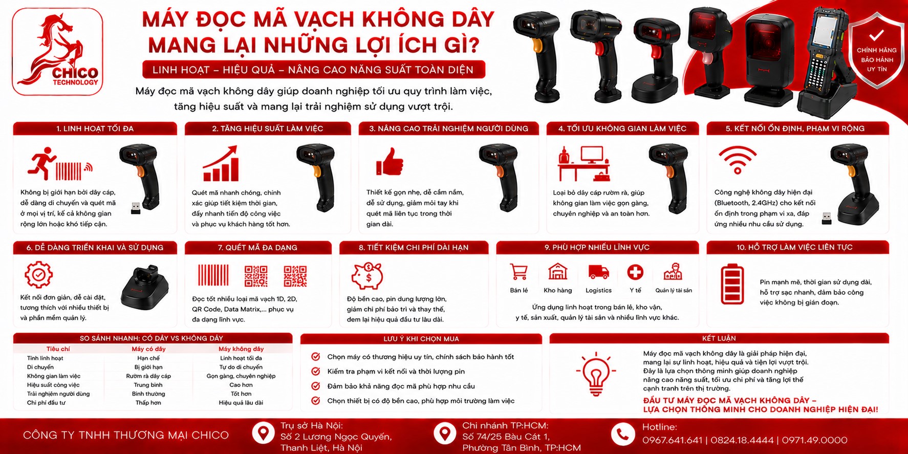 Lợi Ích Của Máy Đọc Mã Vạch Không Dây: Có Đáng Để Nâng Cấp?