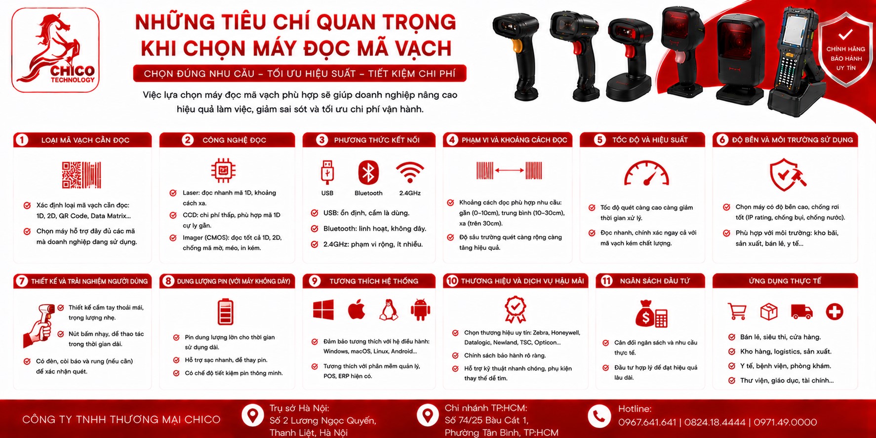 5 Tiêu Chí Khi Chọn Mua Máy Đọc Mã Vạch Cho Cửa Hàng