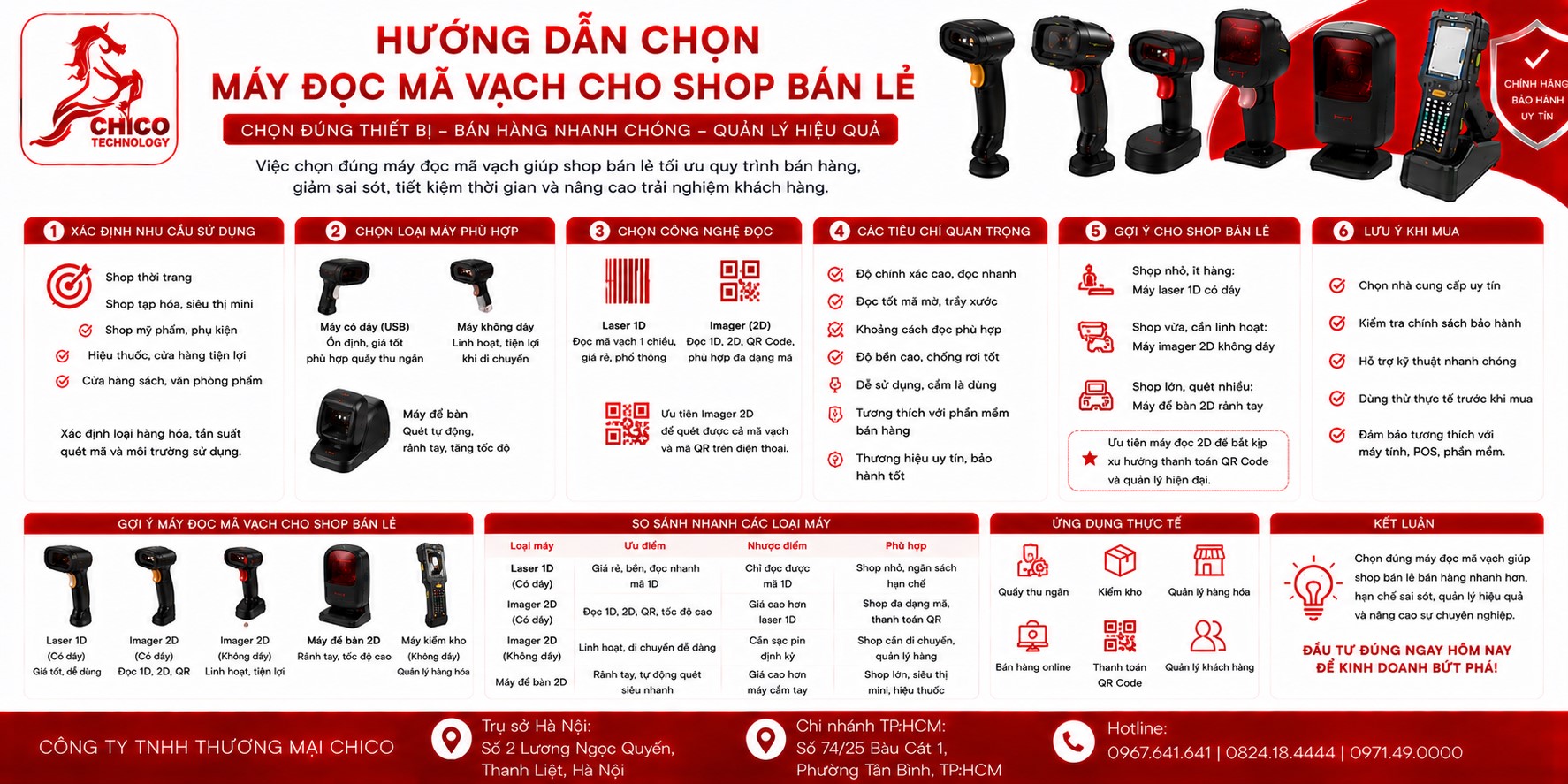 Hướng Dẫn Chọn Máy Đọc Mã Vạch Cho Shop Bán Lẻ: Đơn Giản & Hiệu Quả