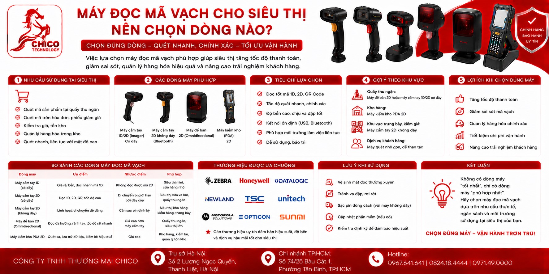 Máy Đọc Mã Vạch Cho Siêu Thị: Bí Quyết Chọn Dòng Máy Tốc Độ Cao