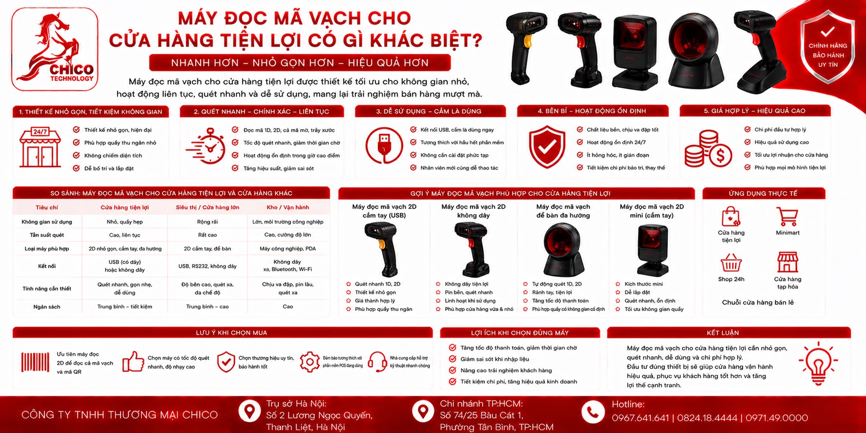Máy Đọc Mã Vạch Cho Cửa Hàng Tiện Lợi: Những Lưu Ý Quan Trọng