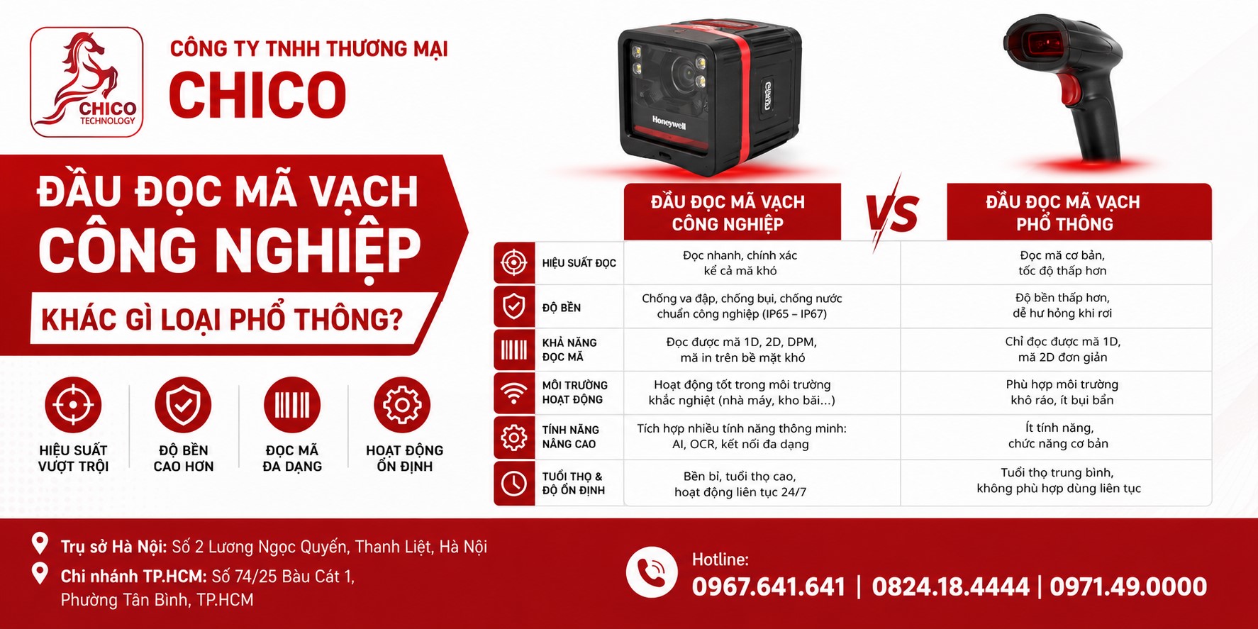 Đầu Đọc Mã Vạch Công Nghiệp Khác Gì Loại Phổ Thông? Nên Chọn Loại Nào?