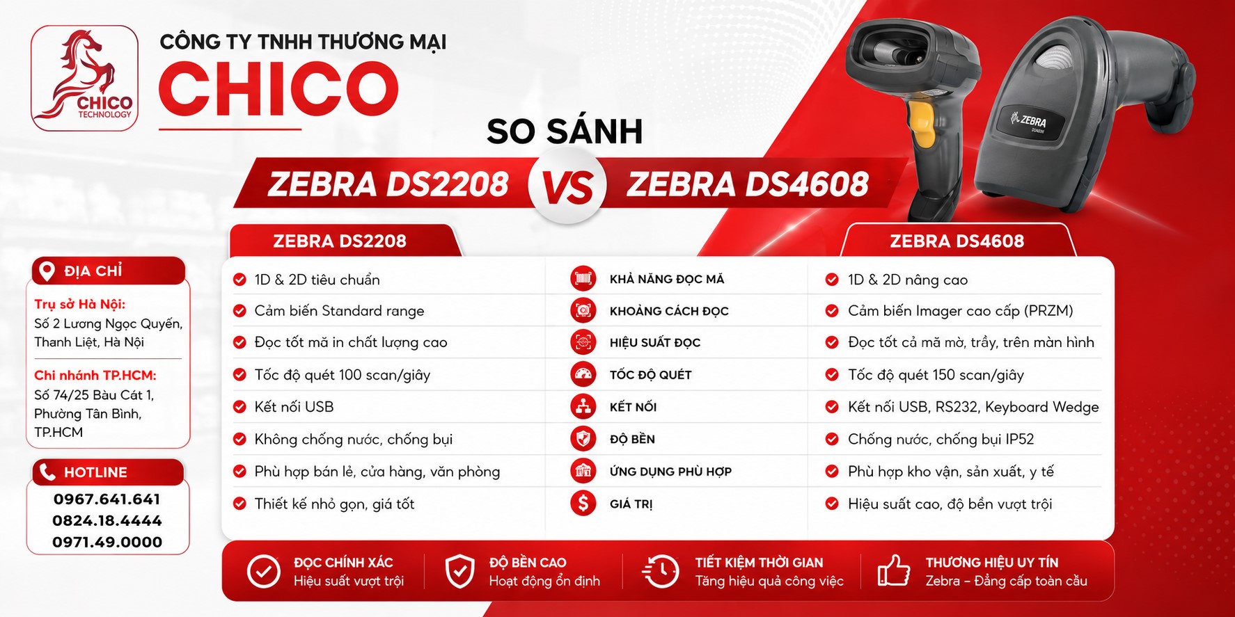 So Sánh Zebra DS2208 Và DS4608: Nên Chọn Loại Nào Cho Cửa Hàng Của Bạn?