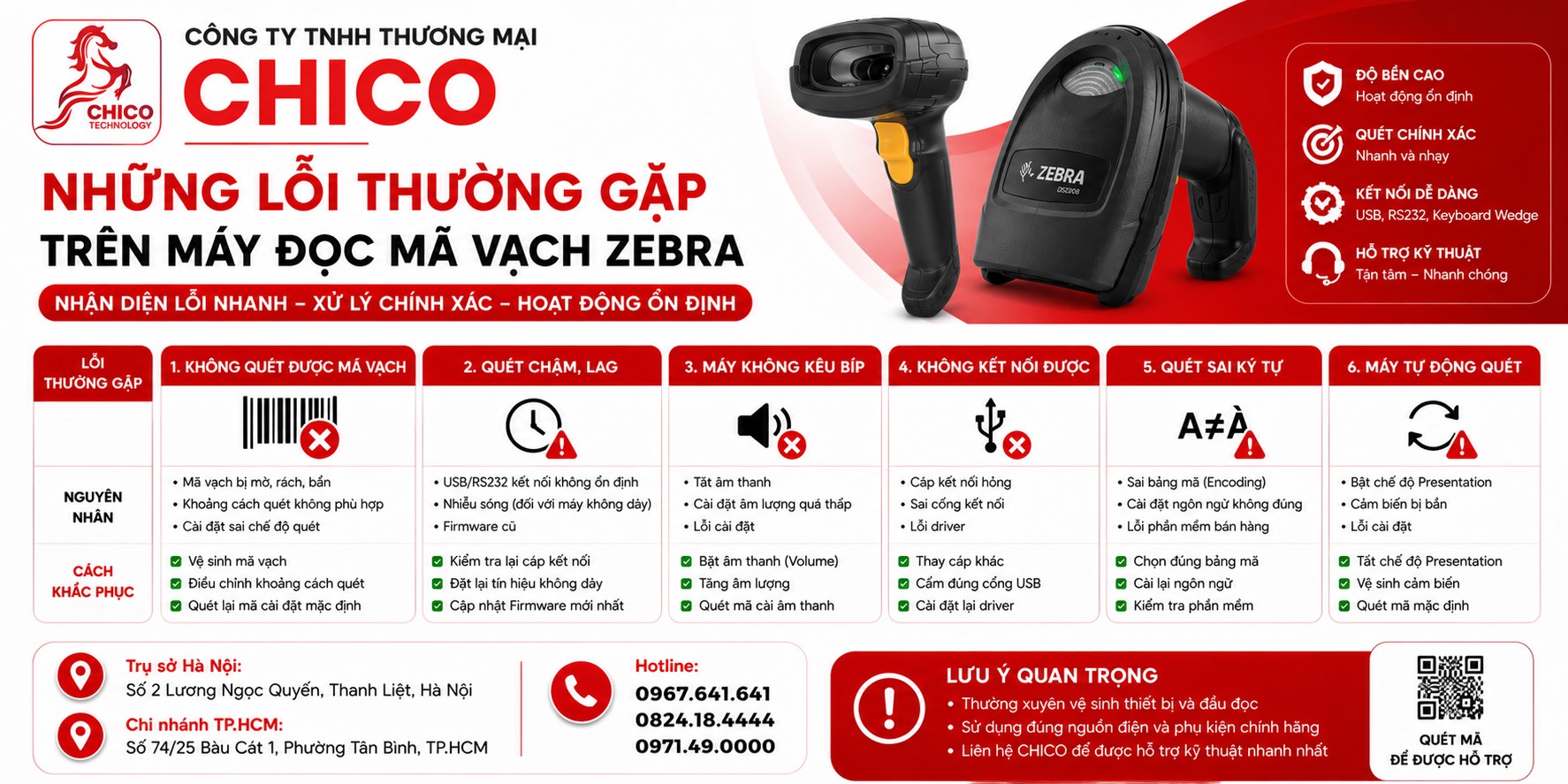 5 Lỗi Thường Gặp Trên Máy Quét Mã Vạch Zebra & Cách Khắc Phục Nhanh