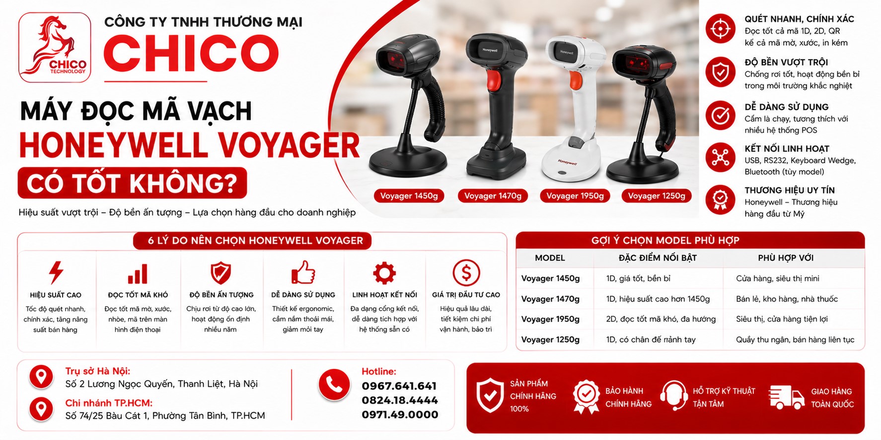 Đánh Giá Máy Đọc Mã Vạch Honeywell Voyager: Có Đáng Để Đầu Tư?