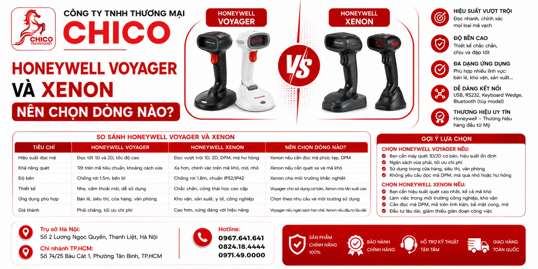 So Sánh Honeywell Voyager và Xenon: Nên Chọn Dòng Nào Cho Cửa Hàng?