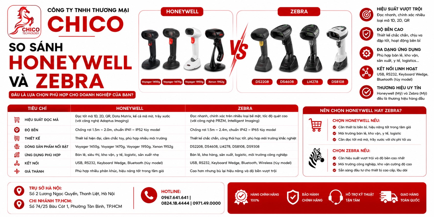 So Sánh Máy Đọc Mã Vạch Honeywell và Zebra: Nên Chọn Thương Hiệu Nào?