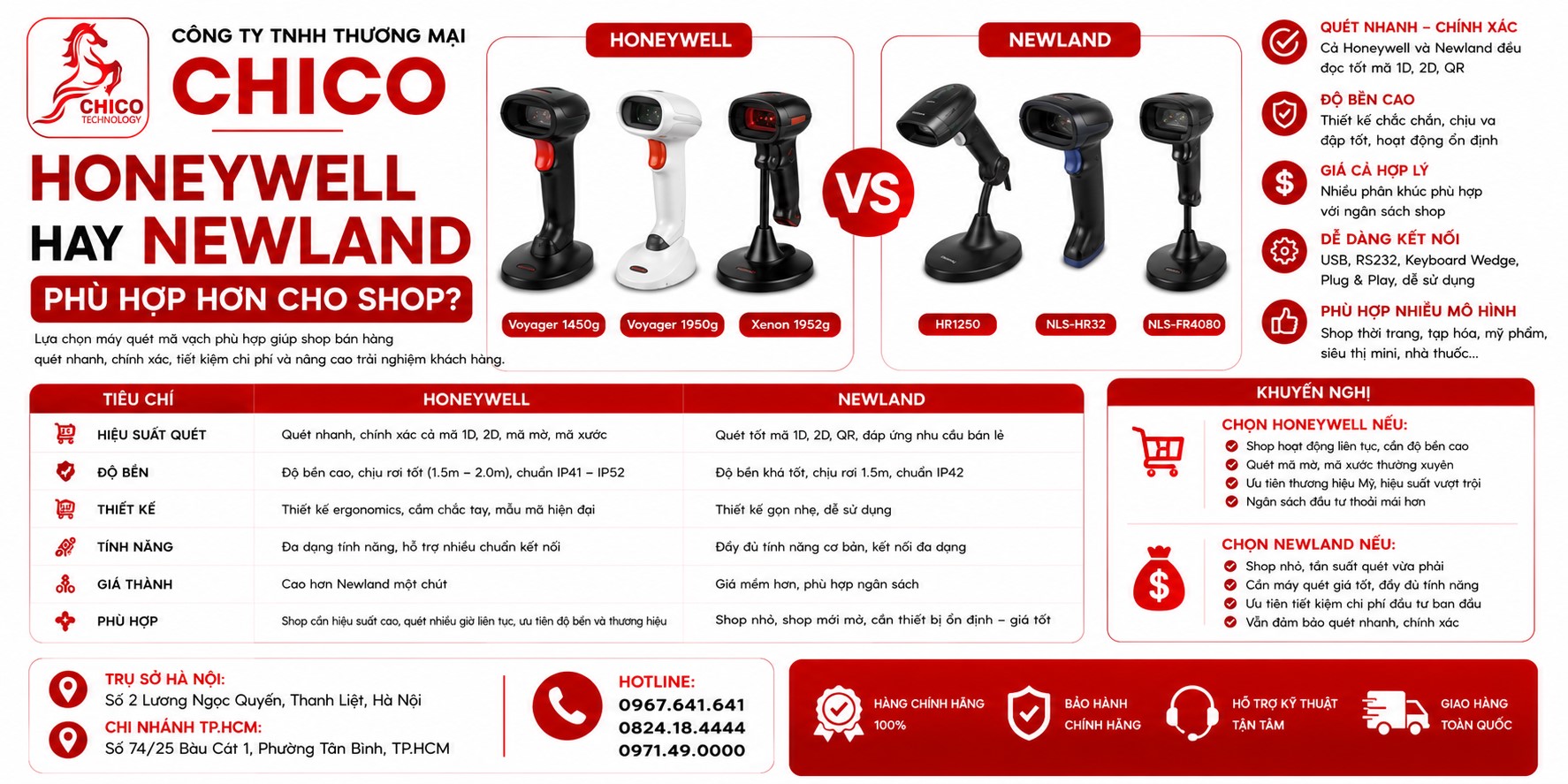 So Sánh Honeywell và Newland: Nên Chọn Thương Hiệu Nào Cho Shop?