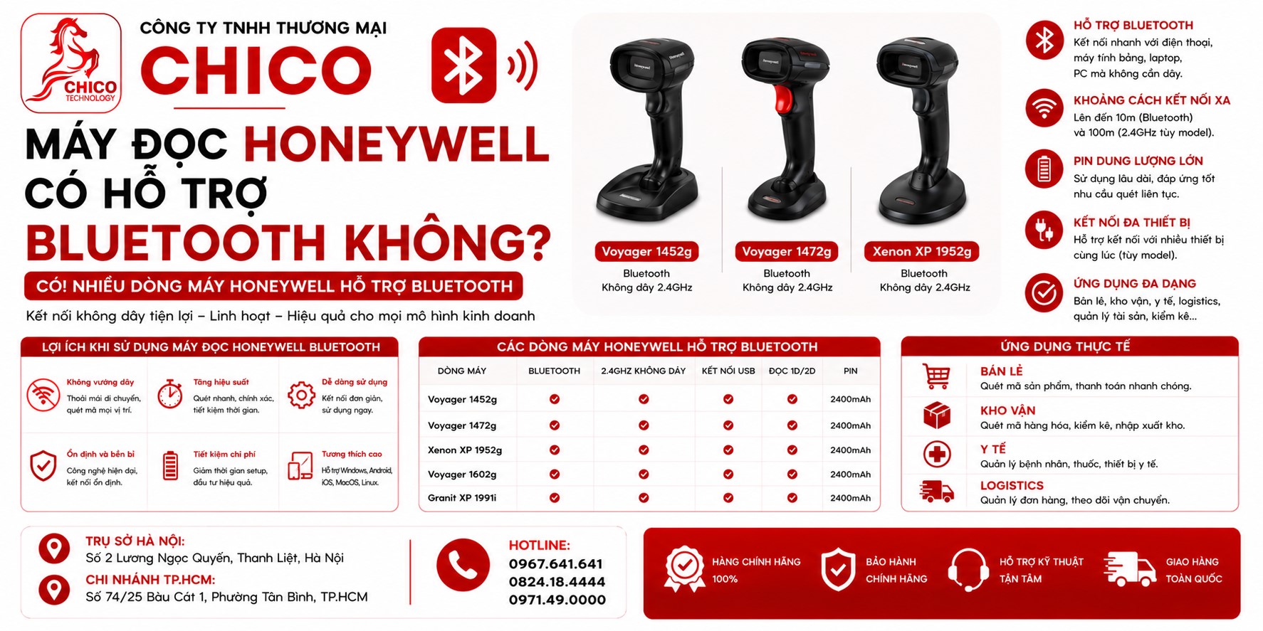 Máy Đọc Mã Vạch Honeywell Có Hỗ Trợ Bluetooth Không? Giải Đáp Chi Tiết