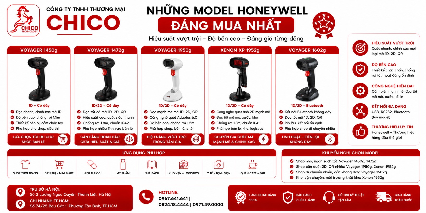 Top 5 Máy Quét Mã Vạch Honeywell Đáng Mua Nhất Cho Shop