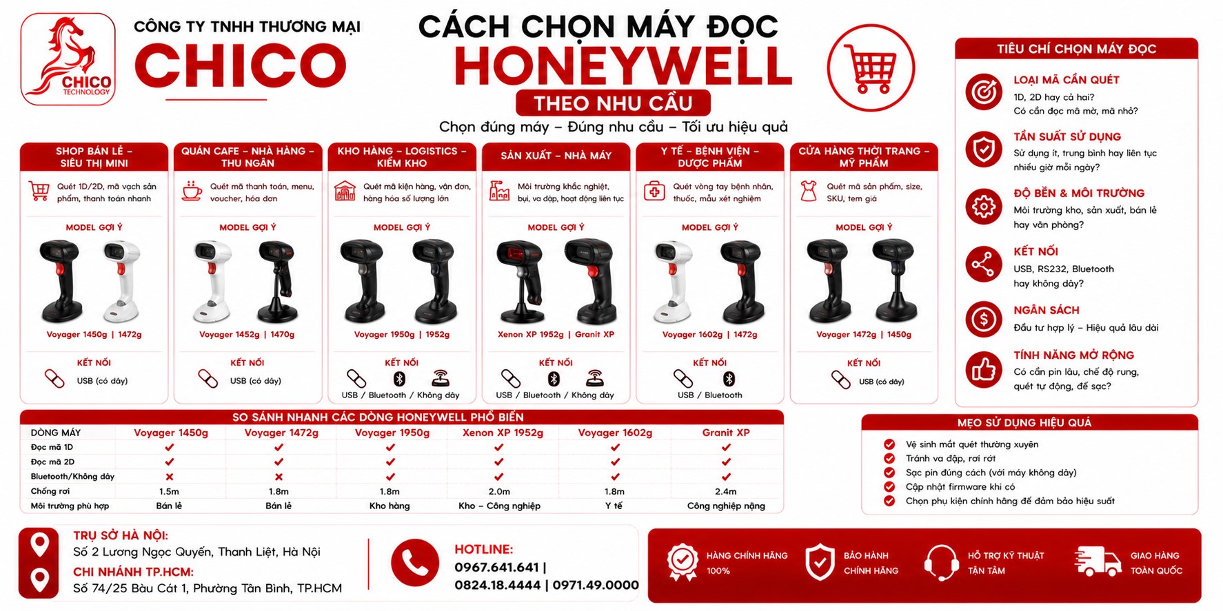 Cách Chọn Máy Quét Mã Vạch Honeywell Chuẩn Nhu Cầu - Tư Vấn Từ Chico