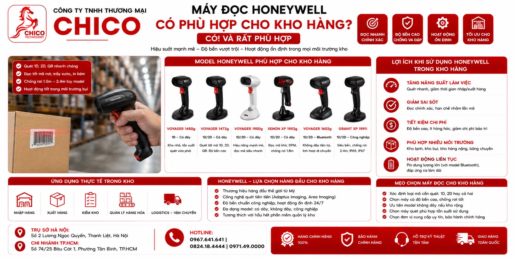 Máy Đọc Mã Vạch Honeywell Có Phù Hợp Cho Kho Hàng? Phân Tích Độ Bền & Hiệu Năng
