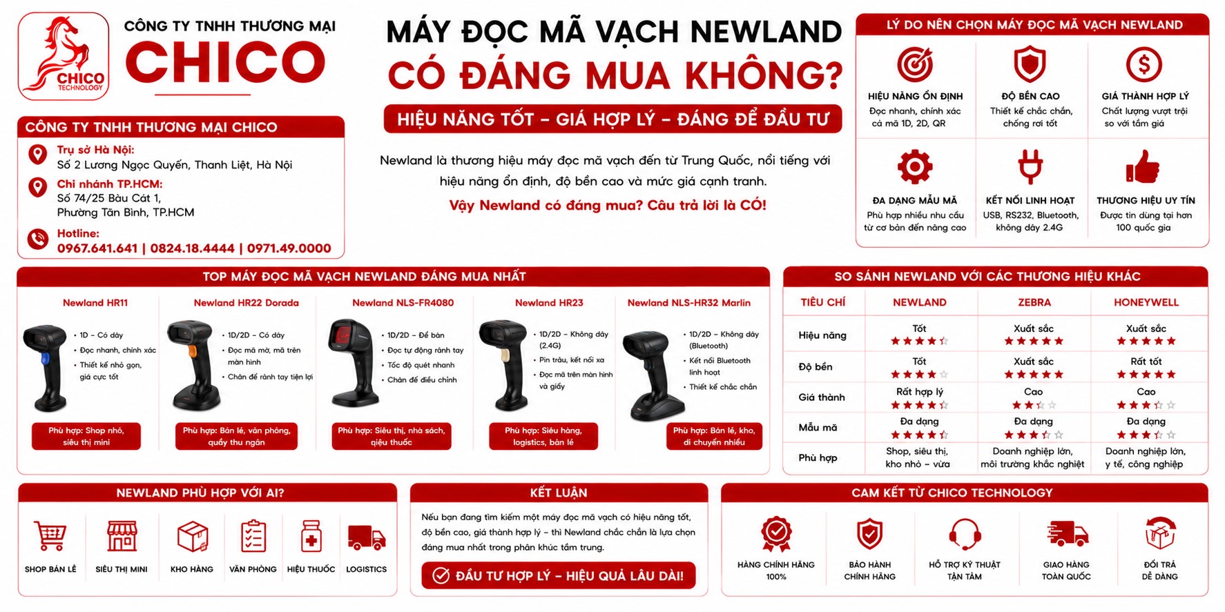 Máy Đọc Mã Vạch Newland Có Đáng Mua Không? Đánh Giá Thực Tế Từ Chico