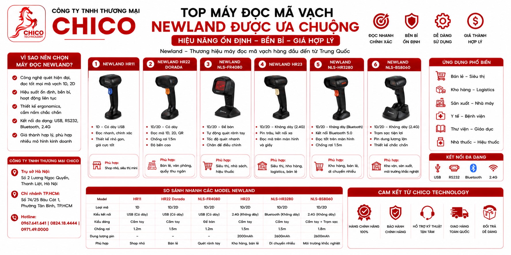Top 5 Máy Quét Mã Vạch Newland Đáng Mua Nhất Cho Shop Của Bạn