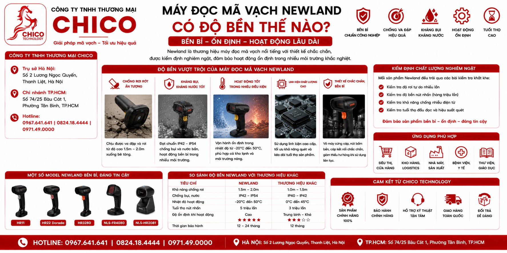 Máy Đọc Mã Vạch Newland Có Bền Không? Đánh Giá Thực Tế Từ Người Dùng