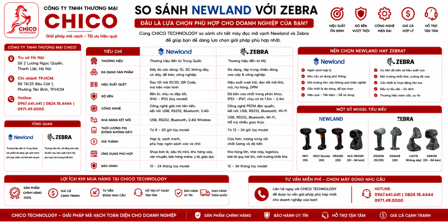 So Sánh Newland và Zebra: Đâu Là Lựa Chọn Tối Ưu Cho Cửa Hàng?