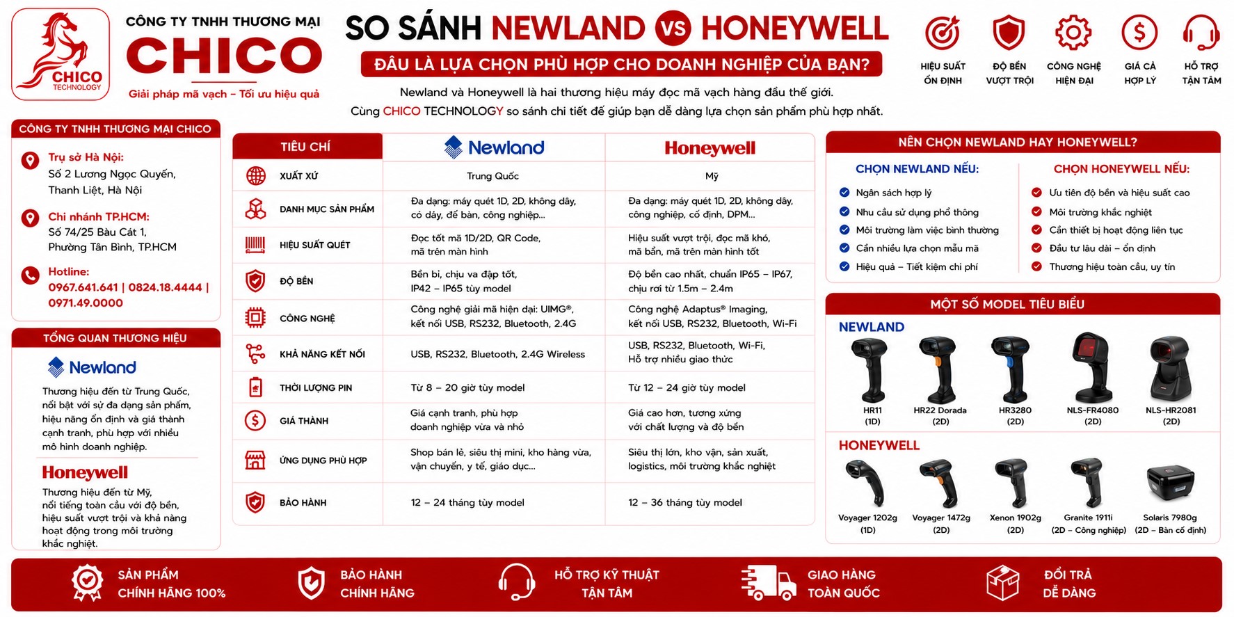 So Sánh Newland và Honeywell: Thương Hiệu Nào Đáng Mua Hơn?