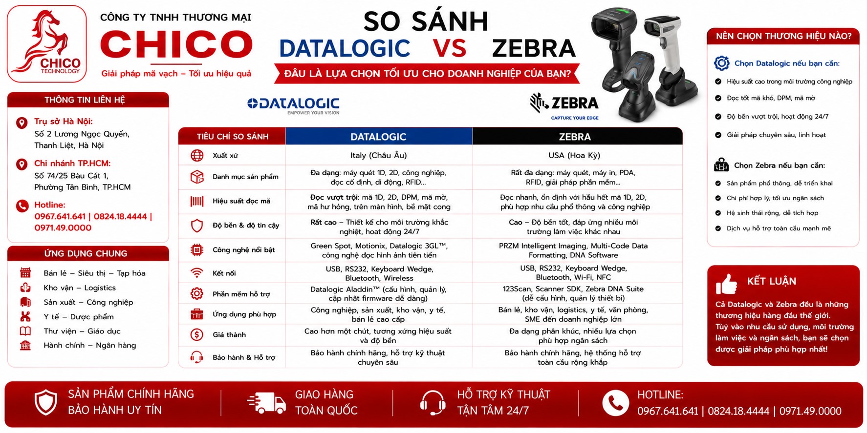 So Sánh Datalogic và Zebra: Đâu Là 