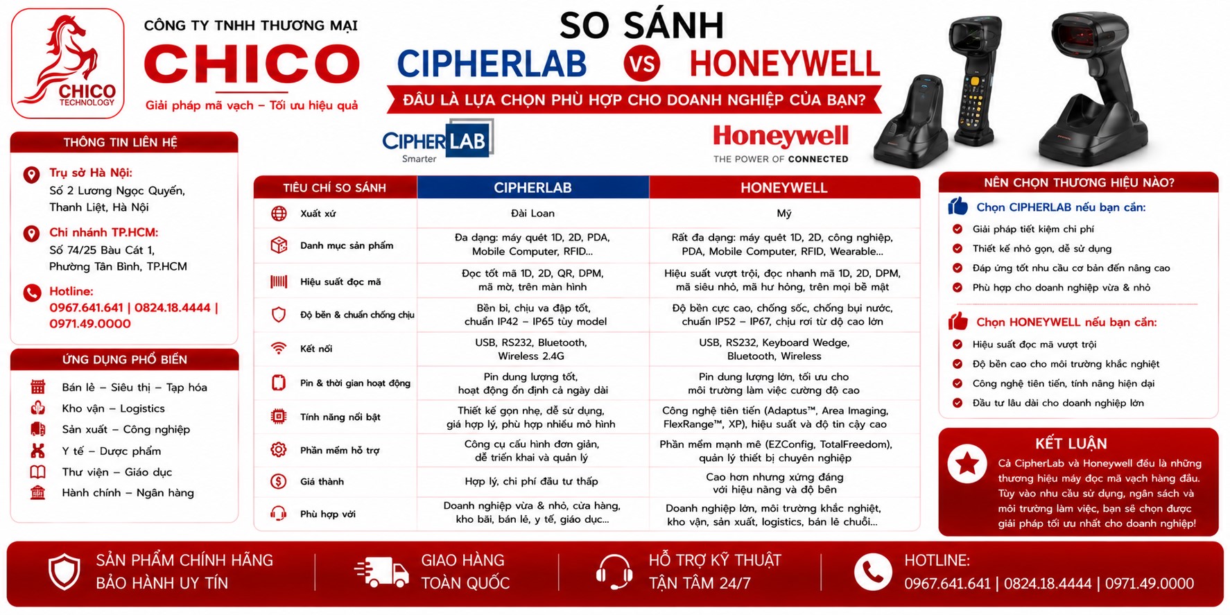 So Sánh CipherLab và Honeywell: Thương Hiệu Nào Cho Kho Hàng Của Bạn?