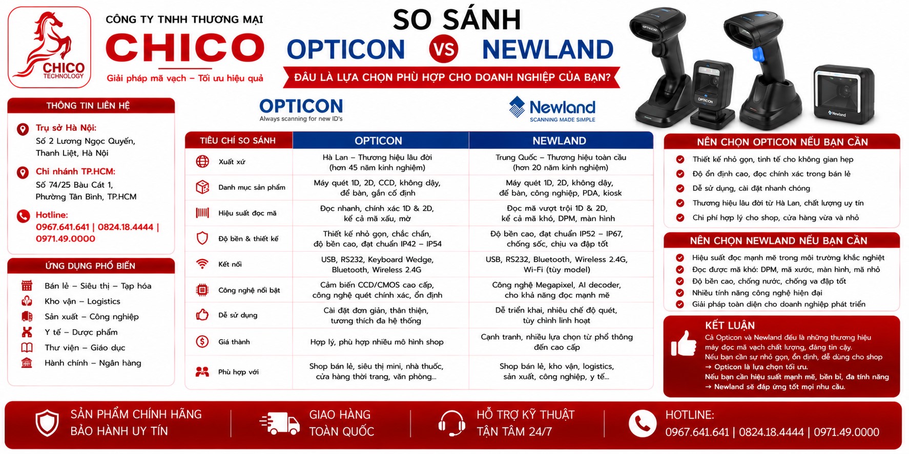 So Sánh Opticon và Newland: Đâu Là Lựa Chọn Tốt Nhất Cho Cửa Hàng?