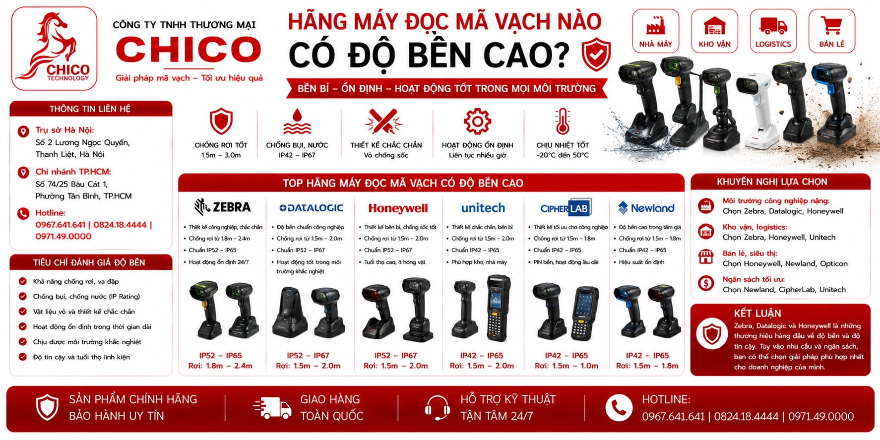 Top 5 Hãng Máy Đọc Mã Vạch Nồi Đồng Cối Đá Nhất Hiện Nay