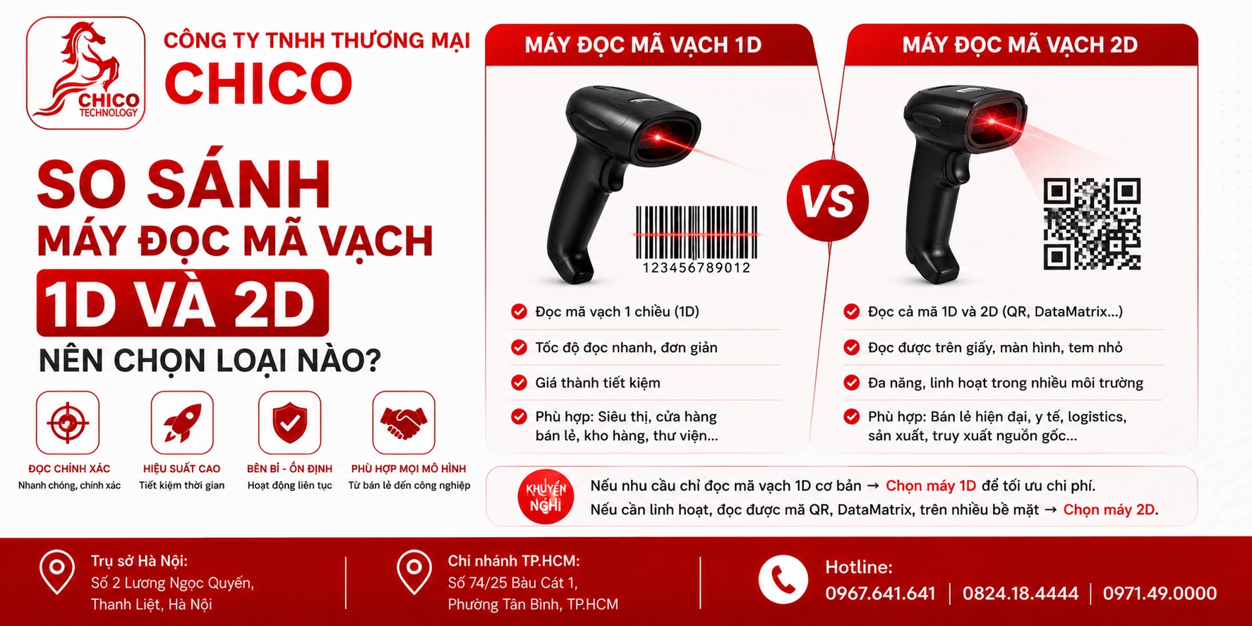 So Sánh Máy Đọc Mã Vạch 1D Và 2D: Nên Chọn Loại Nào Cho Shop?