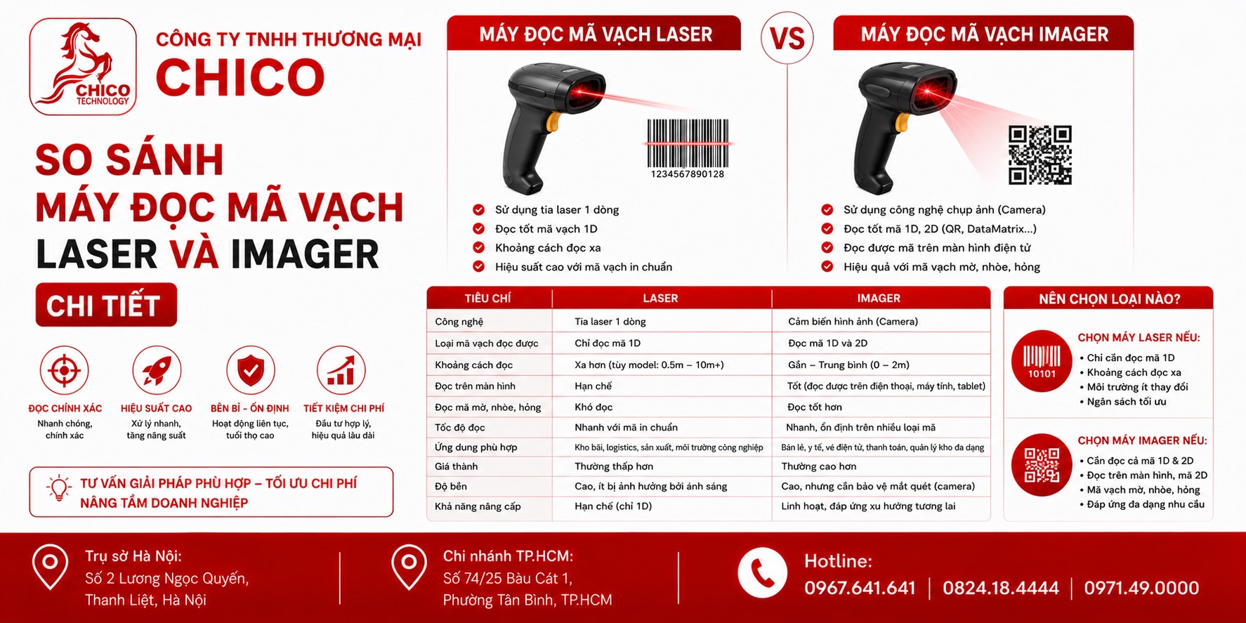So Sánh Máy Đọc Mã Vạch Laser Và Imager: Nên Chọn Loại Nào?