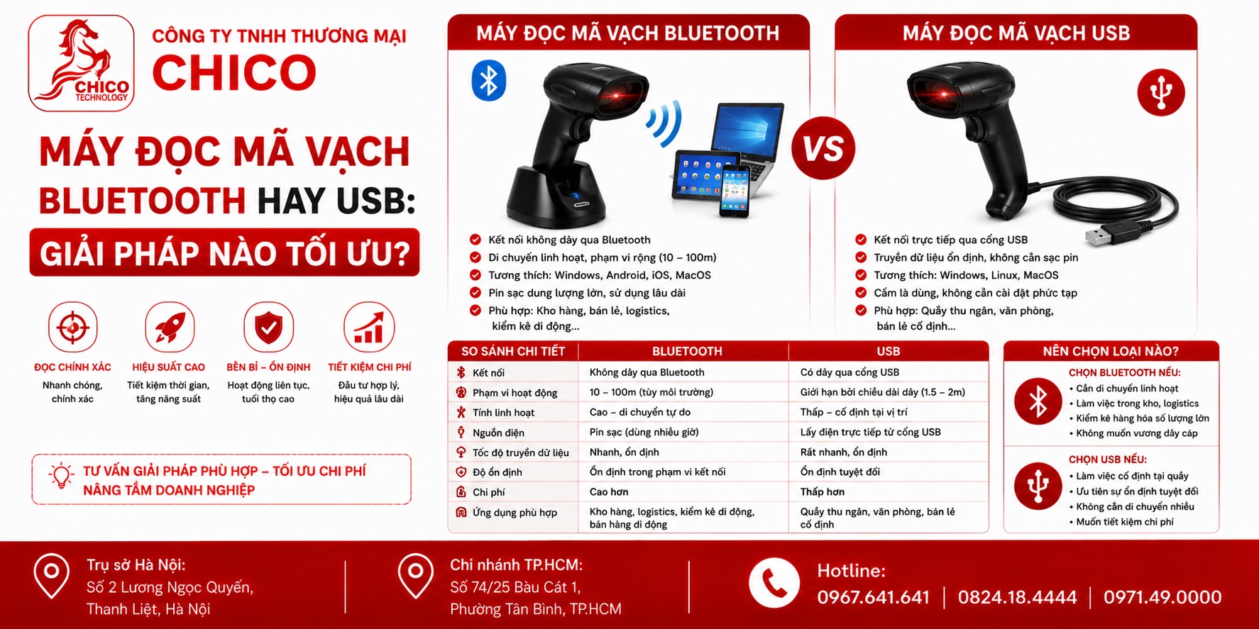 Máy Đọc Mã Vạch Bluetooth Hay USB: Giải Pháp Nào Tối Ưu Cho Shop?
