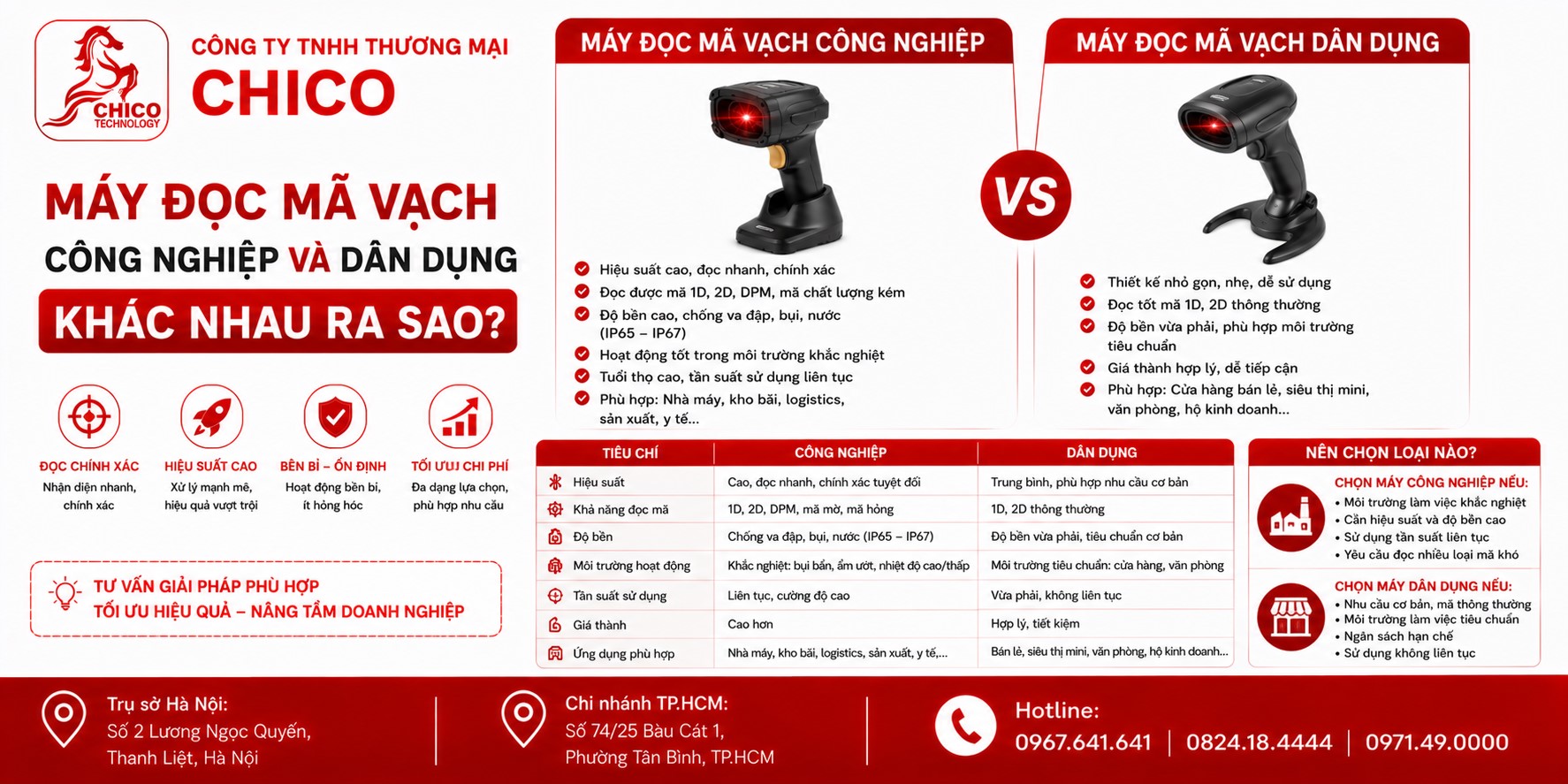 Máy Đọc Mã Vạch Công Nghiệp vs Dân Dụng: Chọn Loại Nào Cho Kho Bãi?