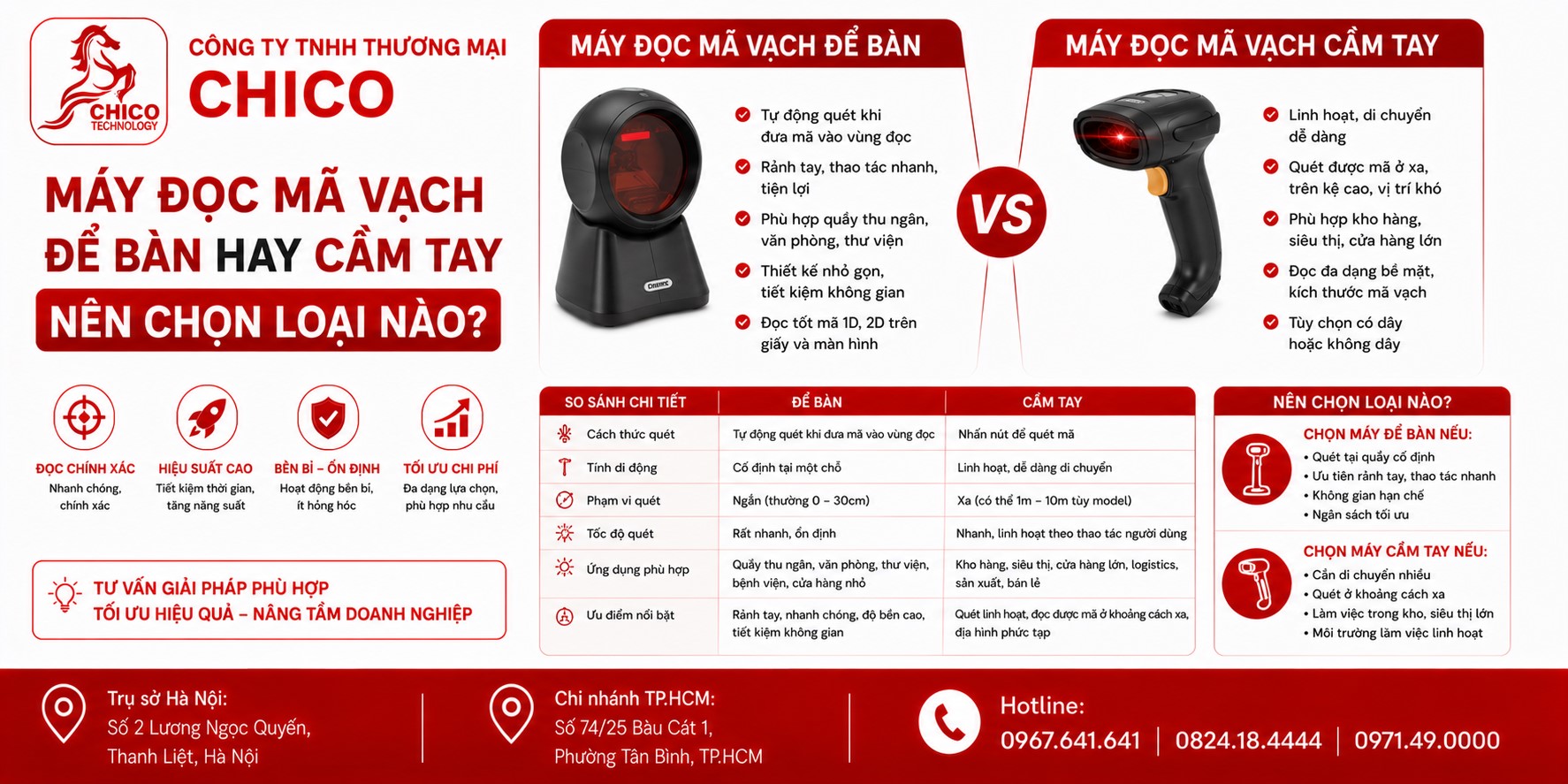 Máy Đọc Mã Vạch Để Bàn Hay Cầm Tay: Lựa Chọn Nào Cho Quầy Thu Ngân?