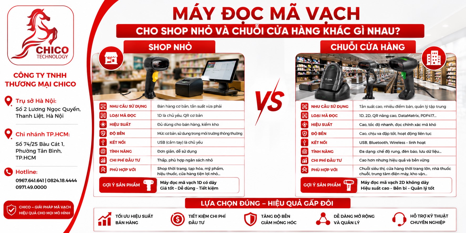 Máy Đọc Mã Vạch Cho Shop Nhỏ vs Chuỗi Cửa Hàng: Nên Chọn Loại Nào?