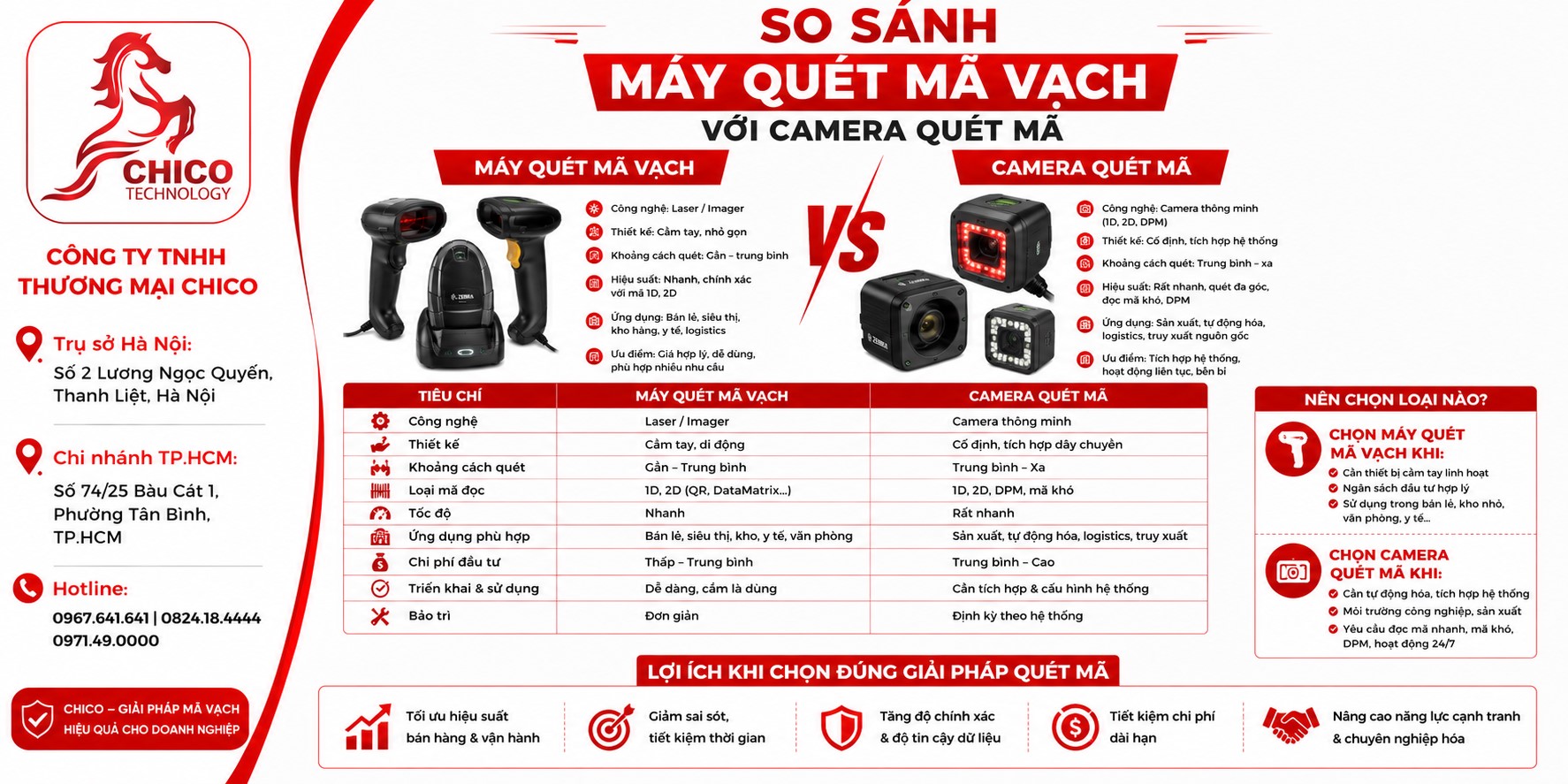 So Sánh Máy Quét Mã Vạch Chuyên Dụng vs Camera Quét Mã