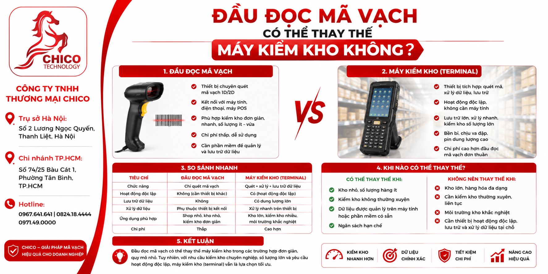 Đầu đọc mã vạch có thay thế được máy kiểm kho không? | Chico