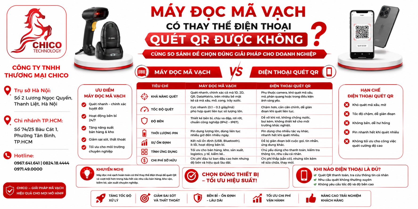 Máy Đọc Mã Vạch vs Điện Thoại Quét QR: Giải Pháp Nào Tối Ưu Cho Shop?