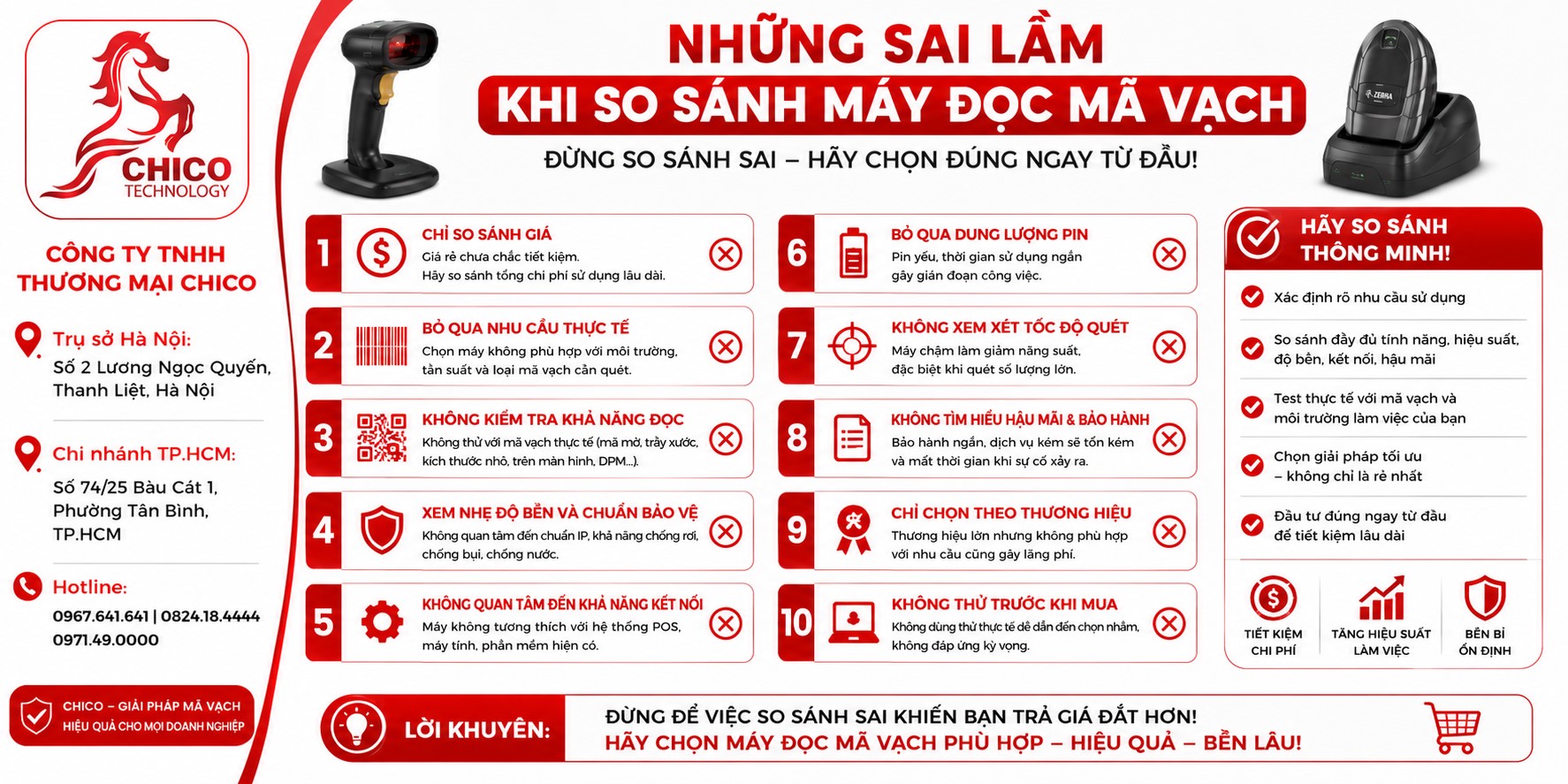 5 Sai Lầm Khi So Sánh Máy Đọc Mã Vạch