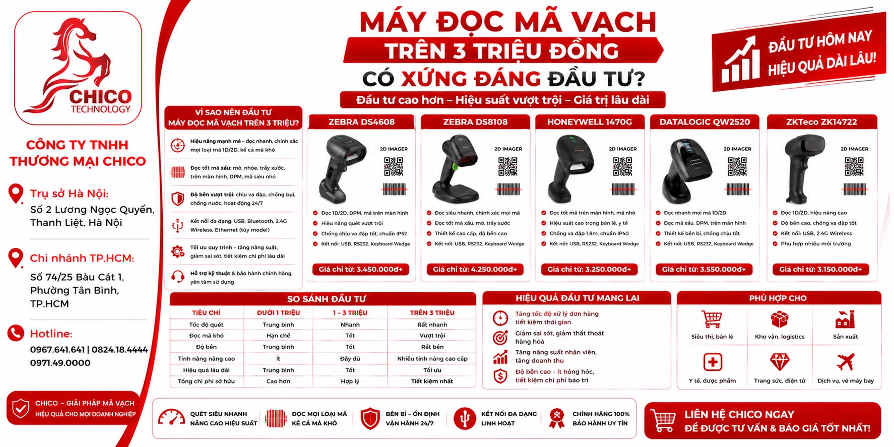 Máy đọc mã vạch trên 3 triệu: Đắt xắt ra miếng hay lãng phí?