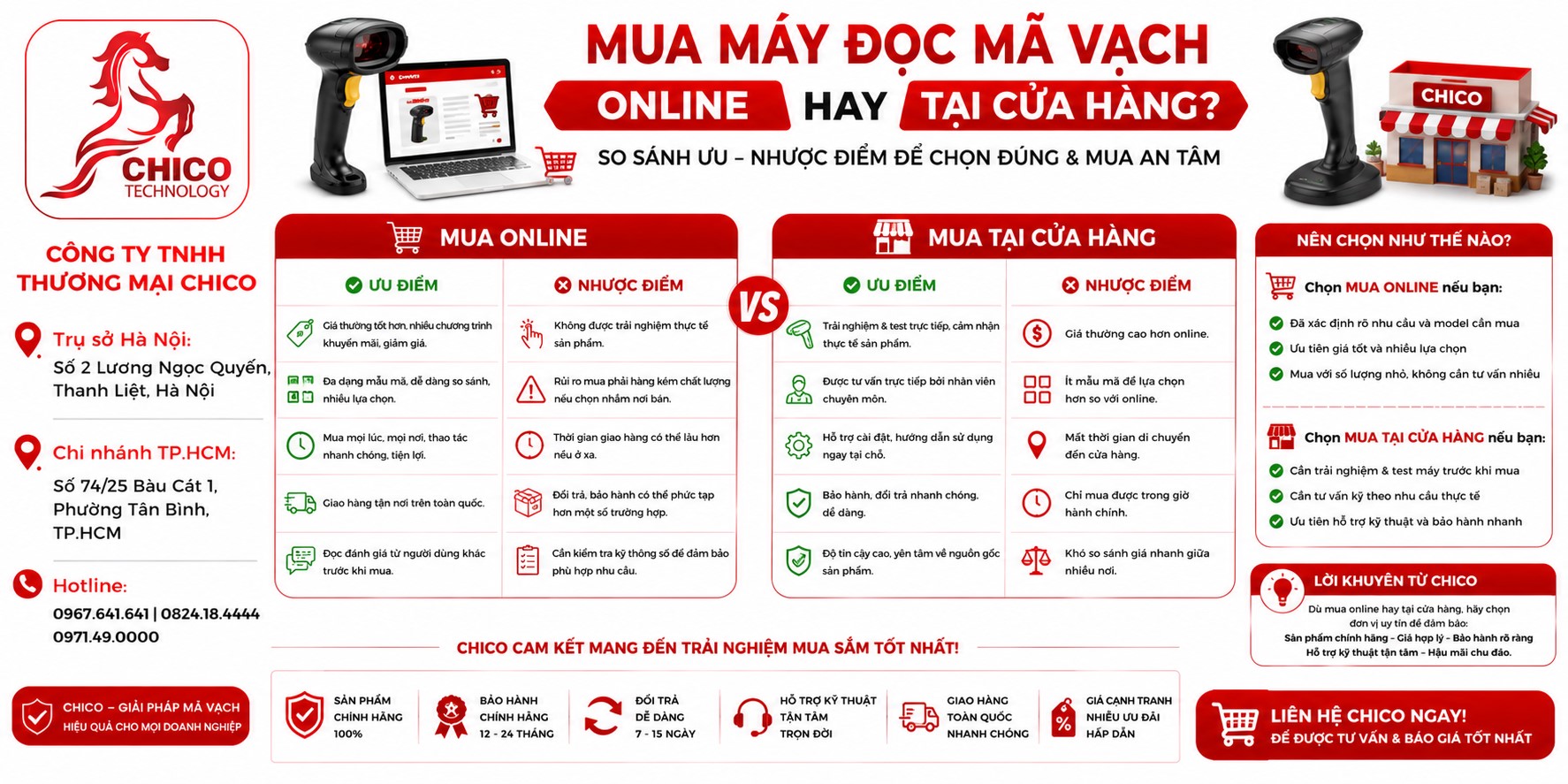 Mua Máy Quét Mã Vạch Online hay Tại Cửa Hàng? Lời Khuyên Từ Chico